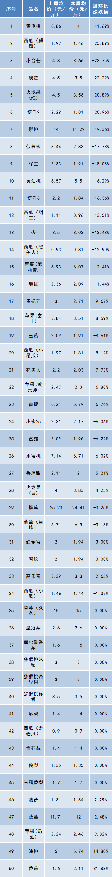 水果4.png