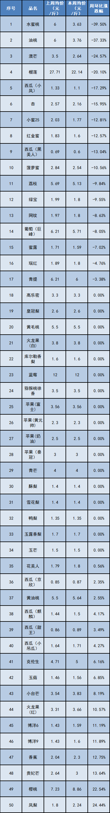 水果4.png