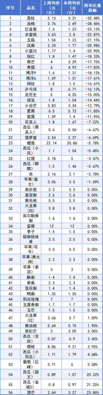 水果4.png