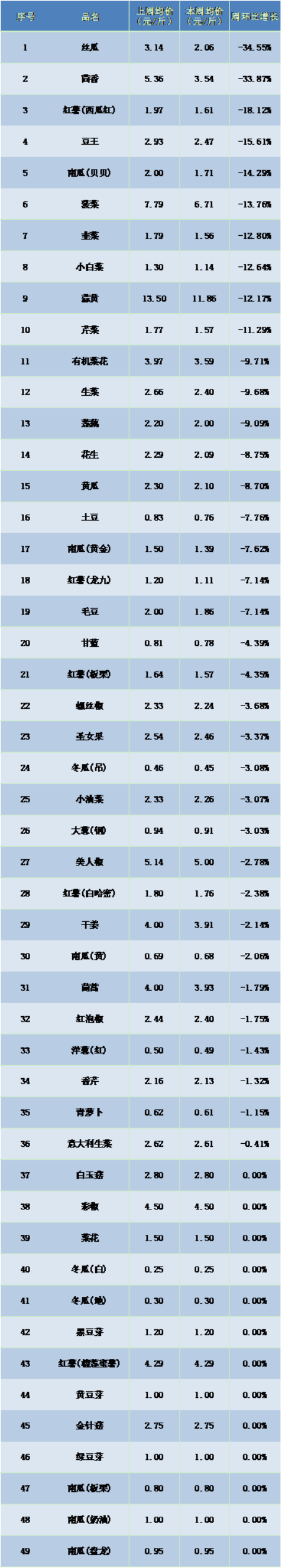 蔬菜图片1.png