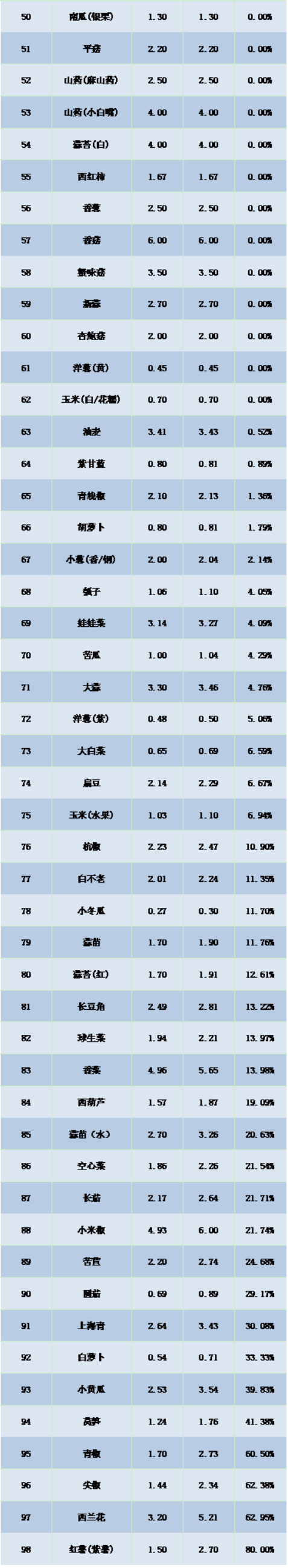 蔬菜图片2.png